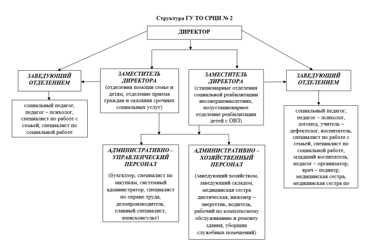 структура учреждения.